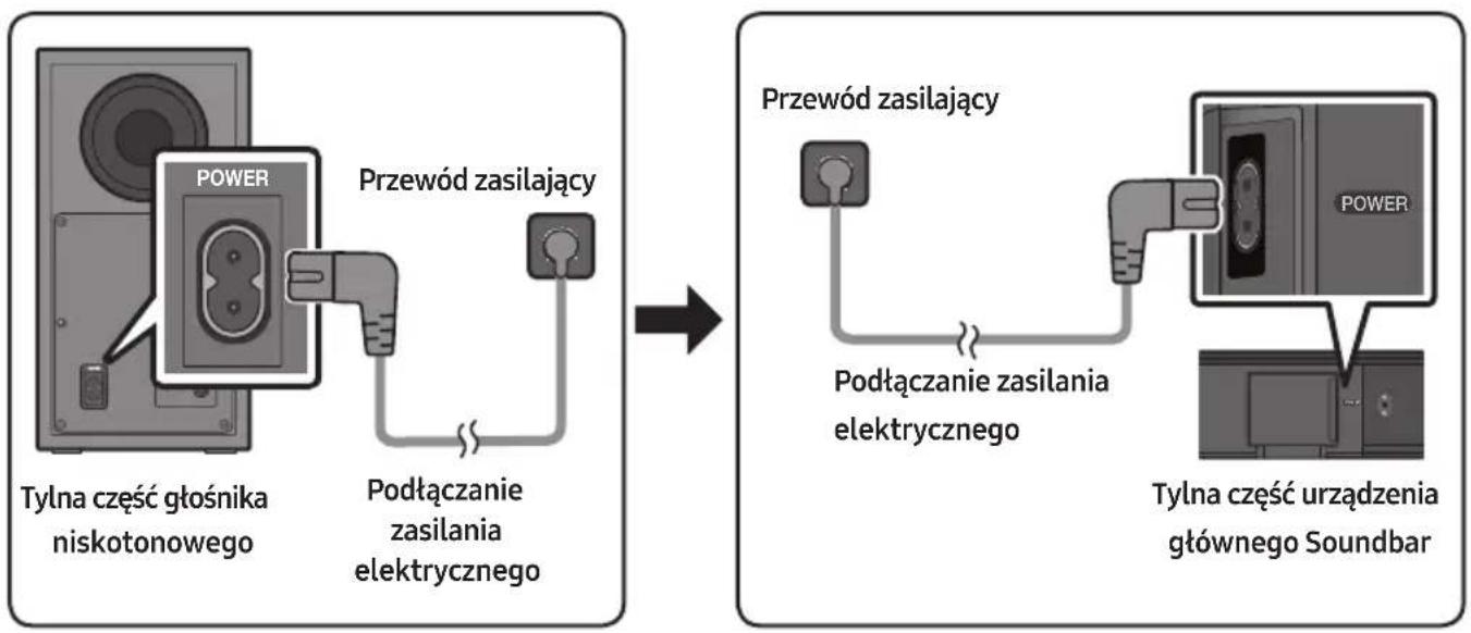 SAMSUNG HWT450 - Podłuczanie zasilania elektrycznego - 1