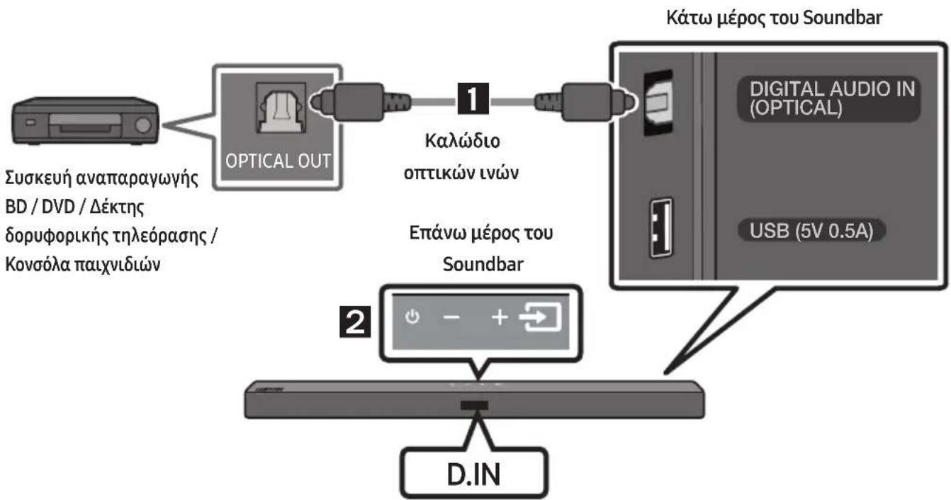 SAMSUNG HWT450 - Σύνδεση με καλώδιο έπτικών ἄνών - 1