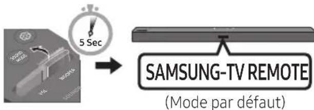 SAMSUNG HWT450 - Réglage du volume de la Soundbar avec une télécommande de téléviseur - 4