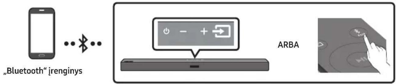 SAMSUNG HWT450 - Prijungimas per „Bluetooth“ - 1