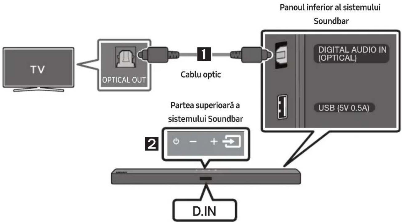 SAMSUNG HWT450 - Realizarea unei conexiuni prin cablu optic - 1