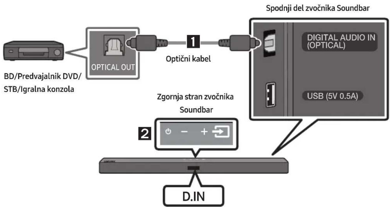 SAMSUNG HWT450 - Povezovanje z optičnim kablom - 1