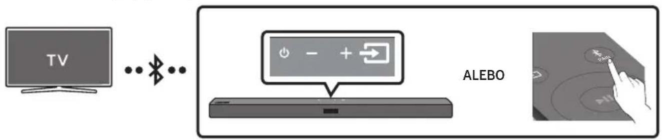 SAMSUNG HWT450 - Pripojenie pomocou optického kábla - 2