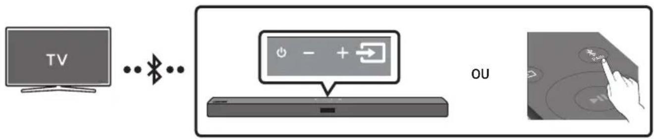 SAMSUNG HWT450 - Connexion à un téléviseur via Bluetooth - 1