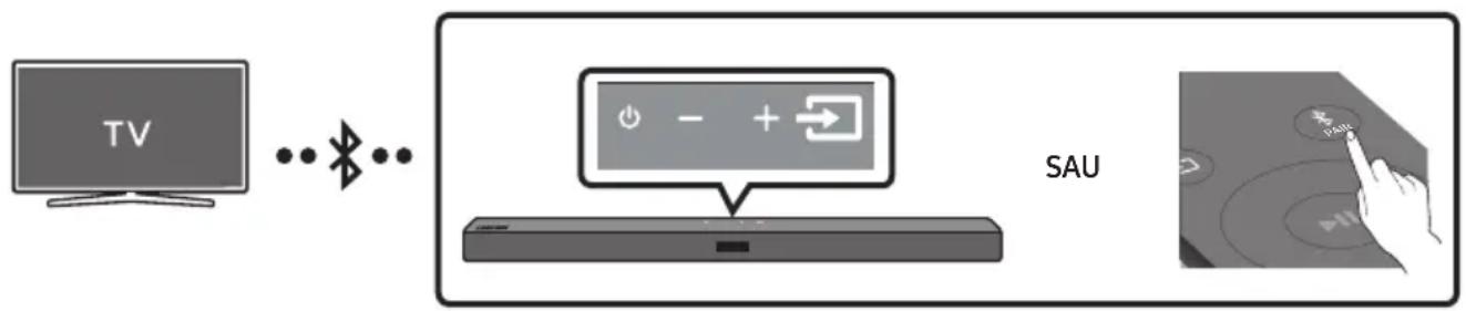 SAMSUNG HWT450 - Conectarea la un televizor via Bluetooth - 1