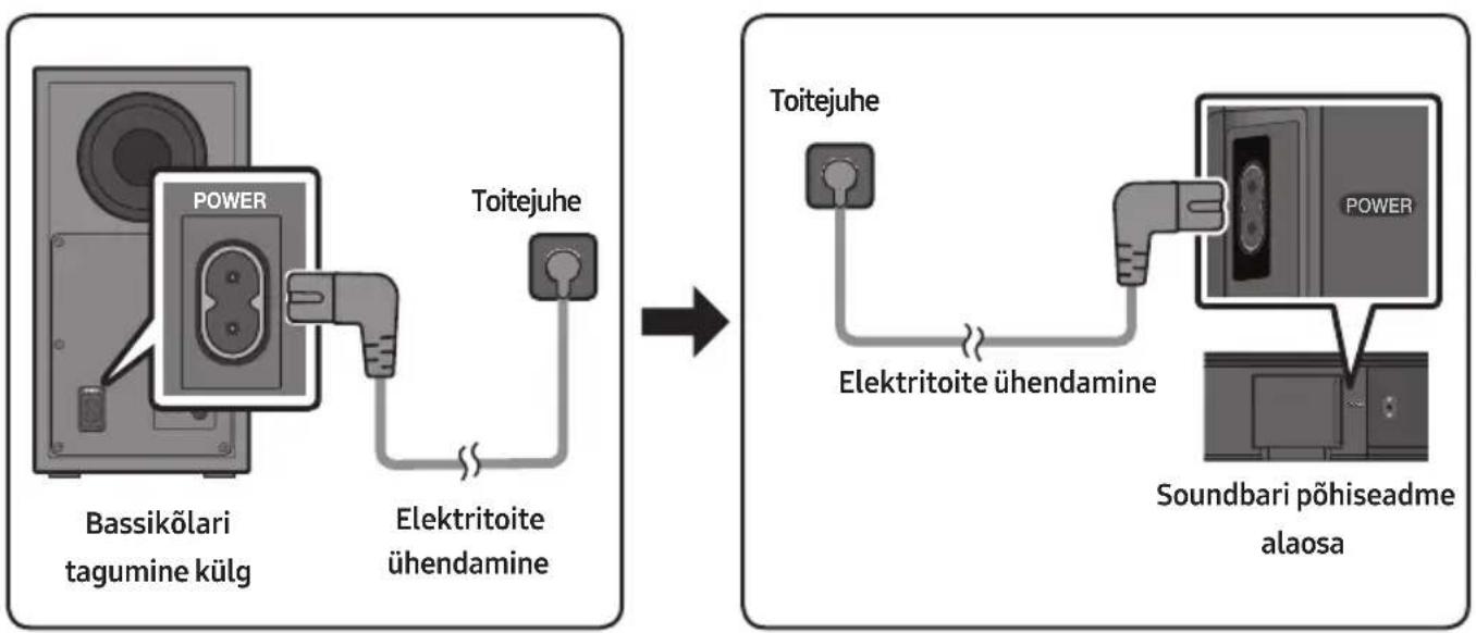 SAMSUNG HWT450 - Elektritoite ühendamine - 1