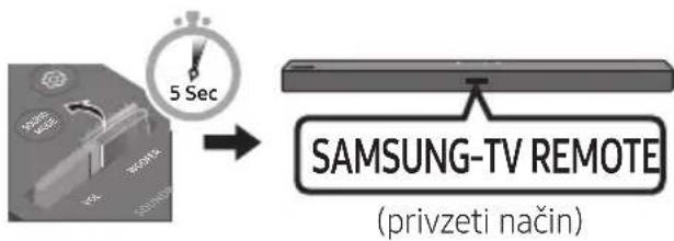 SAMSUNG HWT450 - Če imate televizor Samsung, lahko prilagodite glasnost zvočnika Soundbar z daljinskim upravljalinikom IR, ki je bil priložen televizorju Samsung. - 4