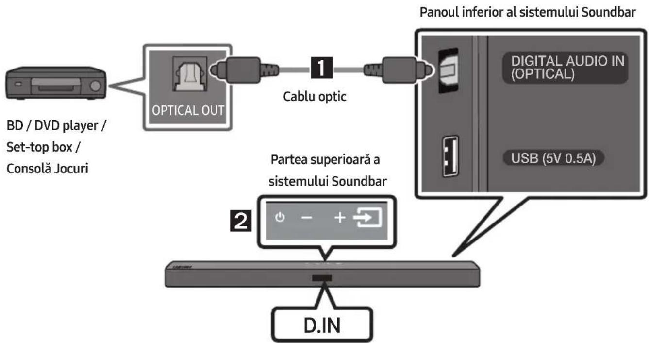 SAMSUNG HWT450 - Realizarea unei conexiuni prin cablu optic - 1