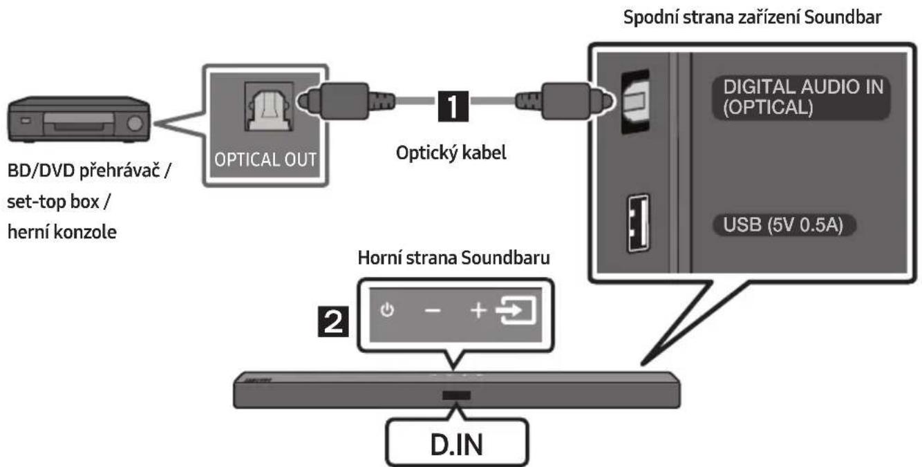 SAMSUNG HWT450 - Připojeni pomoci optického kabelu - 1