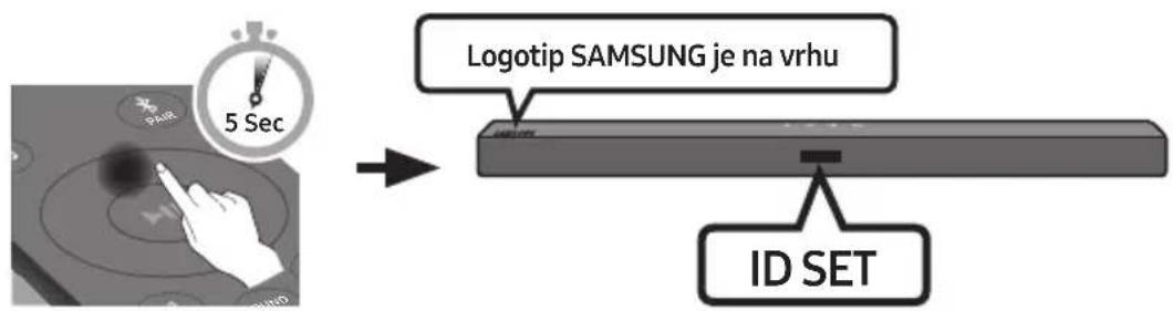 SAMSUNG HWT450 - Pred ročnim povezovanjem izvedite spodnji postopek: - 2