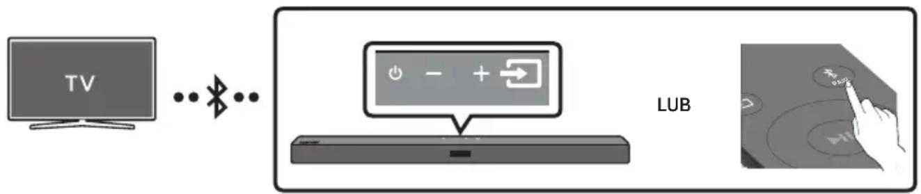SAMSUNG HWT450 - Podłuczanie do televizora przy Bluetooth - 1