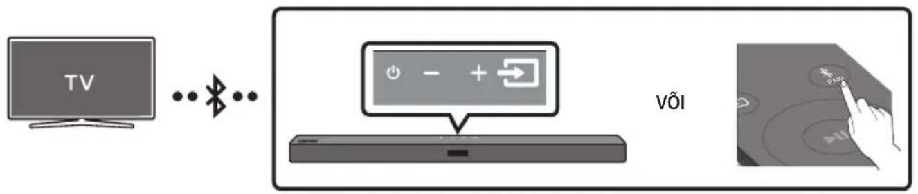 SAMSUNG HWT450 - Teleri ühendamine Bluetooth kaudu - 1
