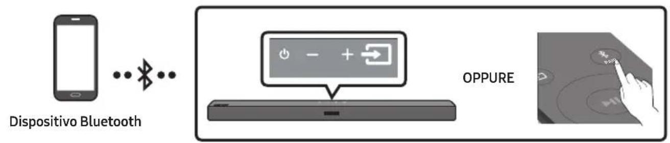 SAMSUNG HWT450 - Connessione tramite Bluetooth - 1