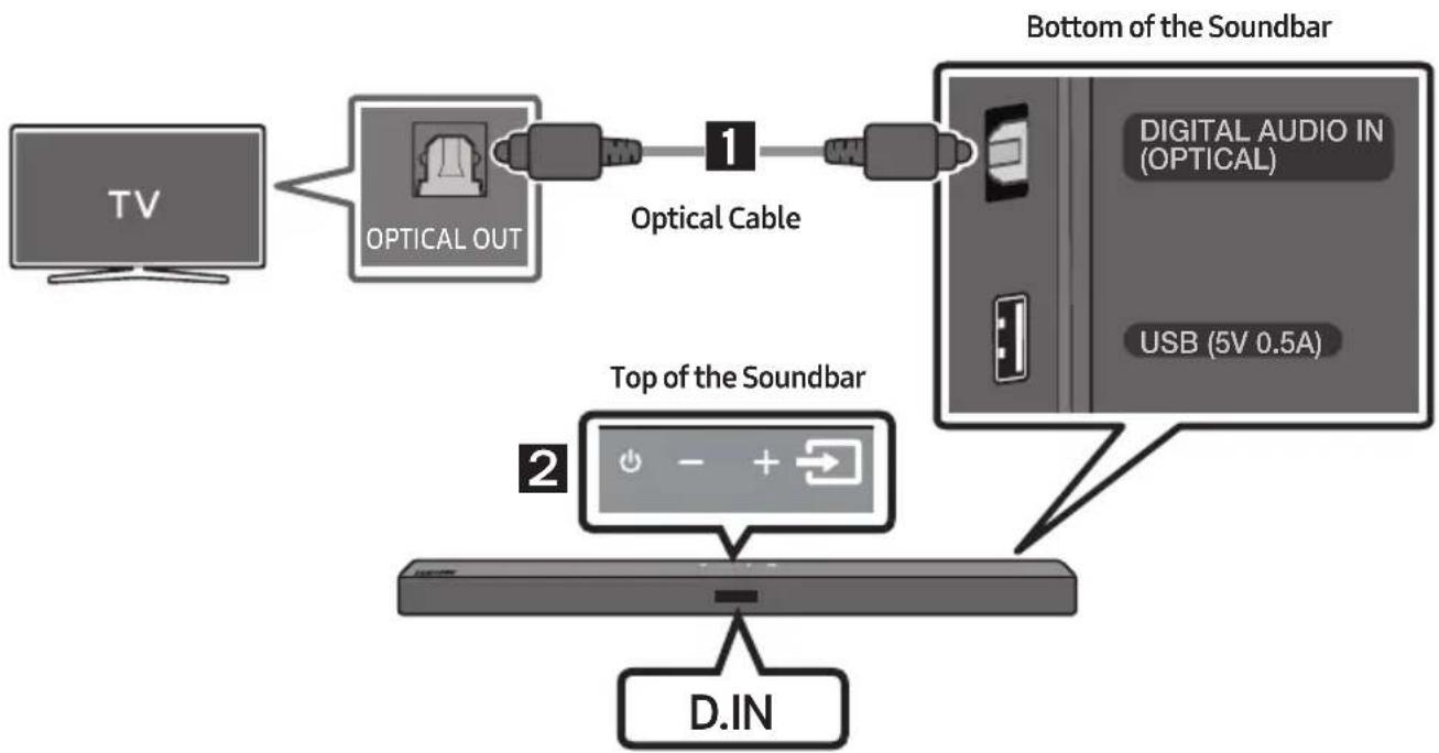 SAMSUNG HWT450 - Connecting using an Optical Cable - 1