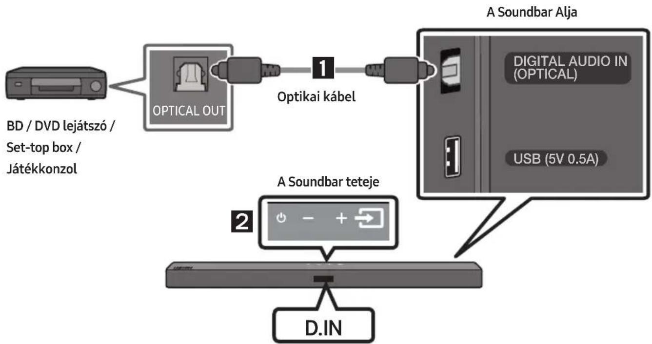 SAMSUNG HWT450 - Csatlakoztatás Optikai Kabellel - 1