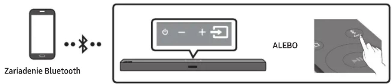 SAMSUNG HWT450 - Pripojenie pomocou Rozhrania Bluetooth - 1