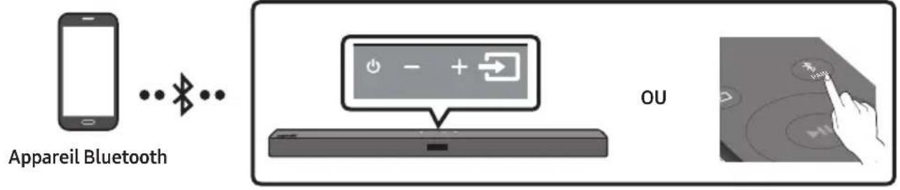 SAMSUNG HWT450 - Connexion via Bluetooth - 1