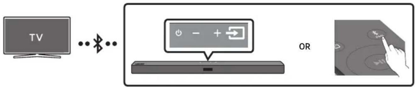 SAMSUNG HWT450 - Connecting a TV via Bluetooth - 1