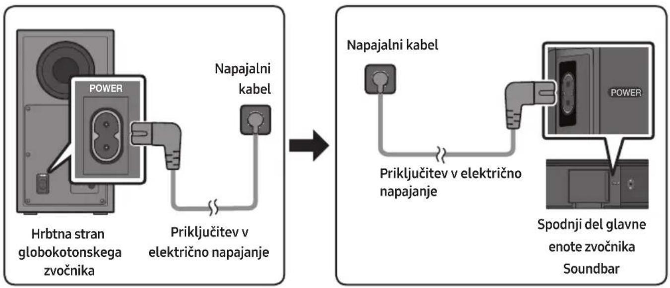 SAMSUNG HWT450 - Priključitev v elektricno napajanje - 1