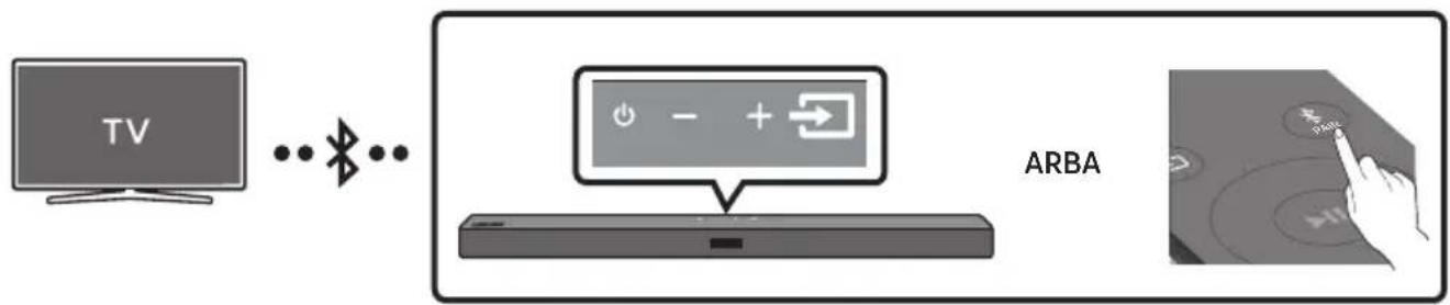 SAMSUNG HWT450 - Televizoriaus prijungimas per „Bluetooth“ - 1