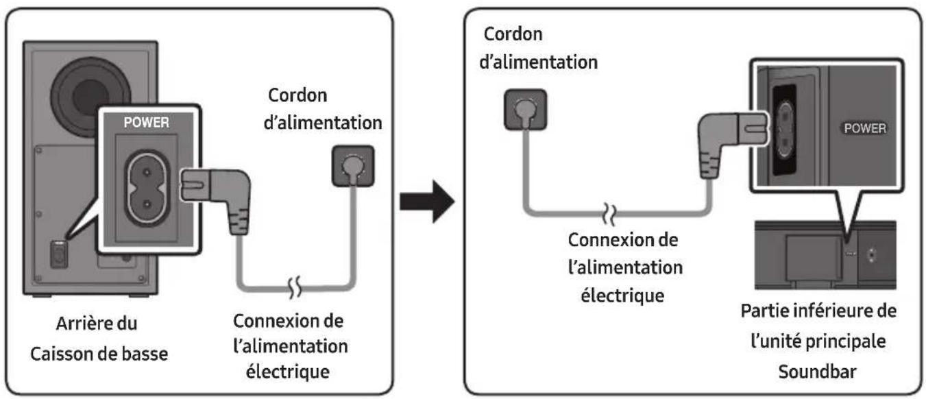 SAMSUNG HWT450 - Connexion de l'alimentation electrique - 1