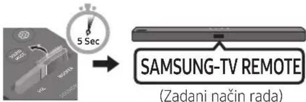 SAMSUNG HWT450 - Ako imate televizor marke Samsung, glasnoću sustava Soundbar možete prilagoditi pomóću IC daljinskog upravljača koji ste dobili uz televizor Samsung. - 4