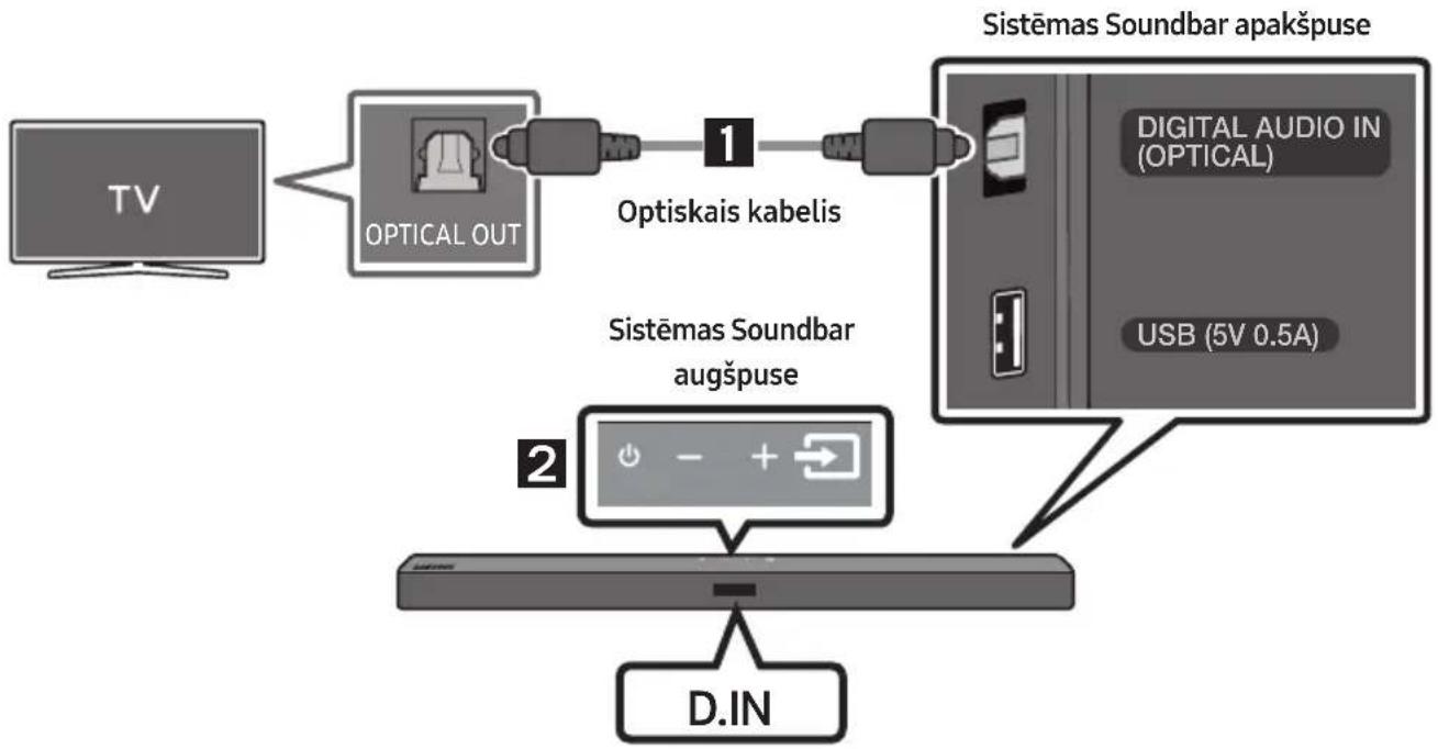 SAMSUNG HWT450 - Savienojuma izveide, izmantojot optisko kabeli - 1
