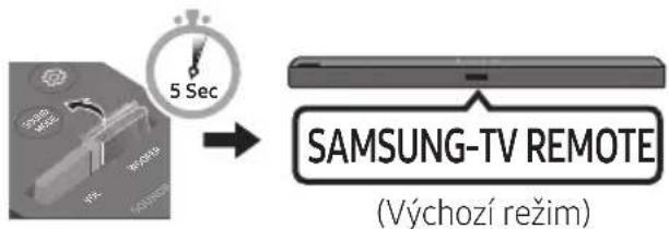 SAMSUNG HWT450 - Nastavení hlasitosti zařizení Soundbar pomoci dálkového ovladače - 4