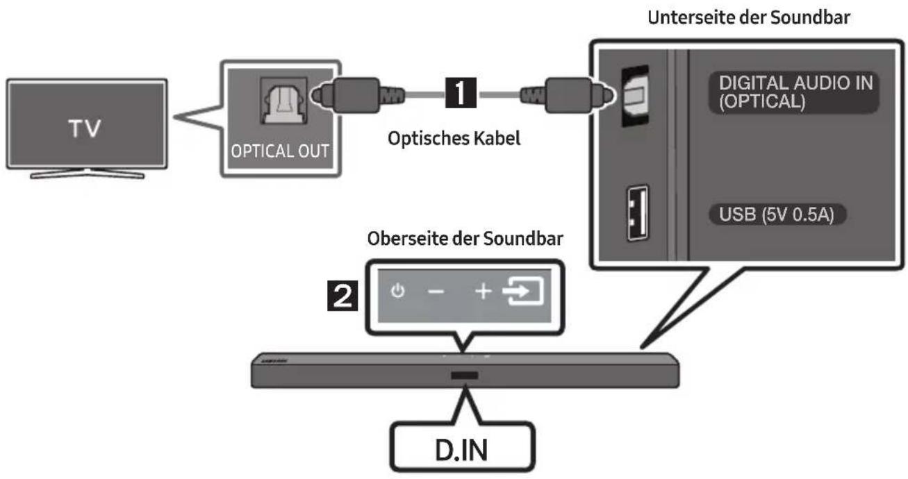 SAMSUNG HWT450 - Verbindung mit einem optischen Kabel - 1