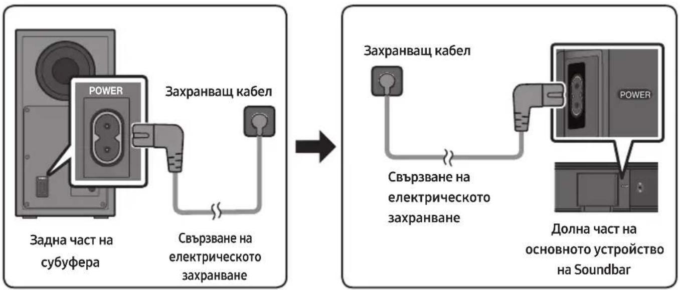 SAMSUNG HWT450 - Cbbp3BaHe Ha eIeKtpnueckoto 3aXpaHbaHe - 1