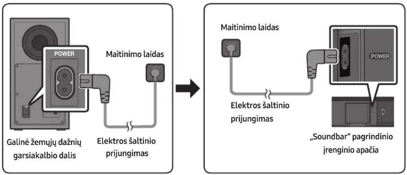 SAMSUNG HWT450 - Elektros šaltinio prijungimas - 1