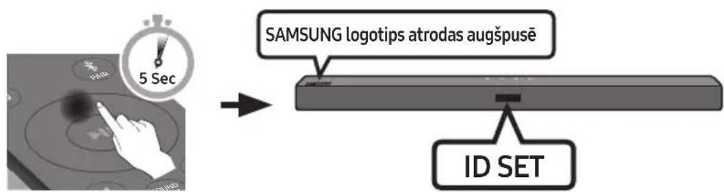 SAMSUNG HWT450 - Pirms veicat talak noradito manualas savienosanas proceduru: - 2