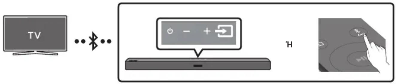 SAMSUNG HWT450 - Σύνδεσητηλεόρασης μέσω Bluetooth - 1