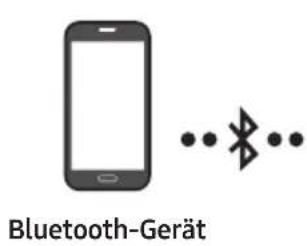 SAMSUNG HWT450 - Anschlieben per Bluetooth - 1