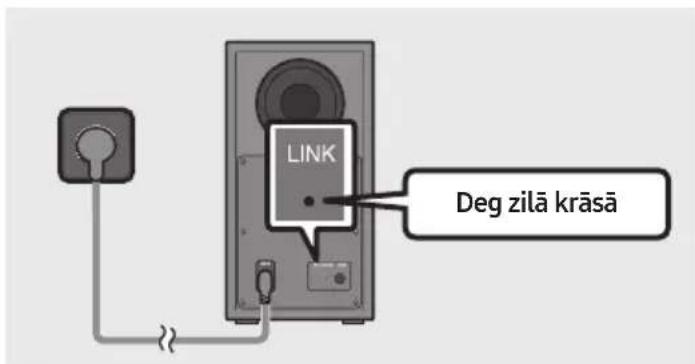 SAMSUNG HWT450 - Pirms veicat talak noradito manualas savienosanas proceduru: - 3