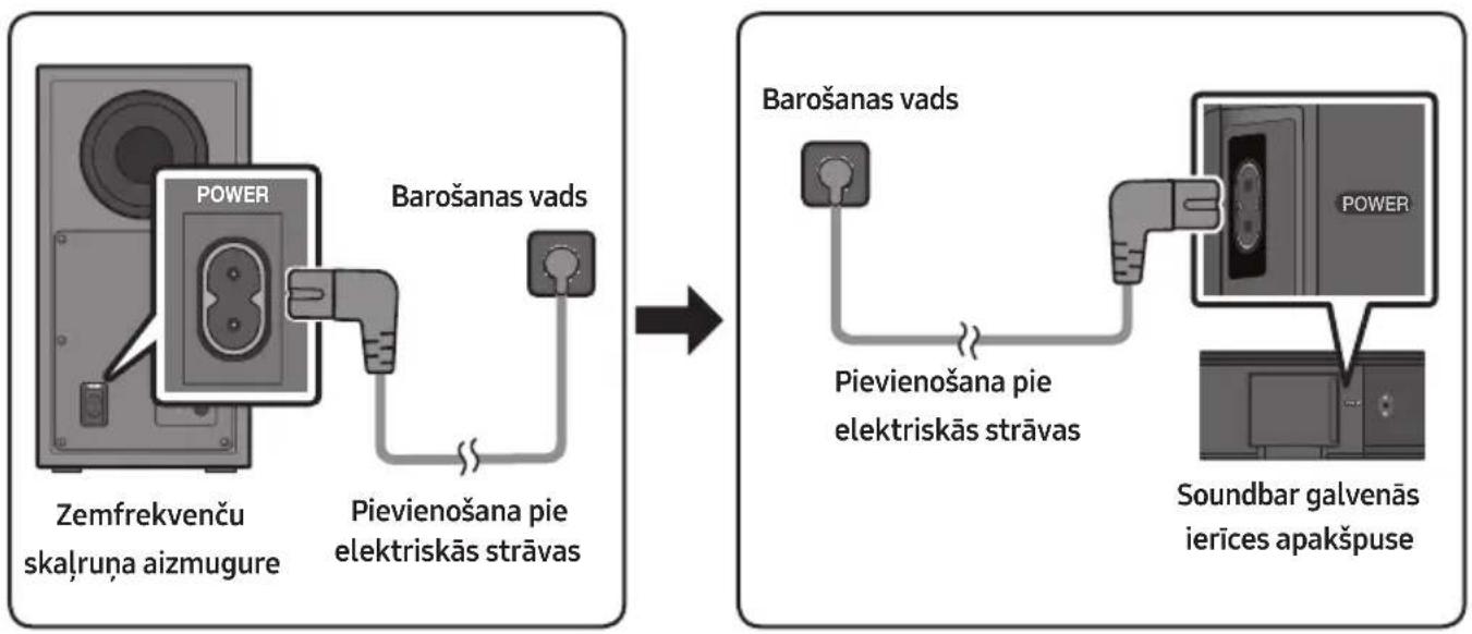 SAMSUNG HWT450 - Pievienošana pie elektriskās strāvas - 1
