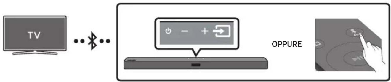 SAMSUNG HWT450 - Connessione di una TV mediante Bluetooth - 1