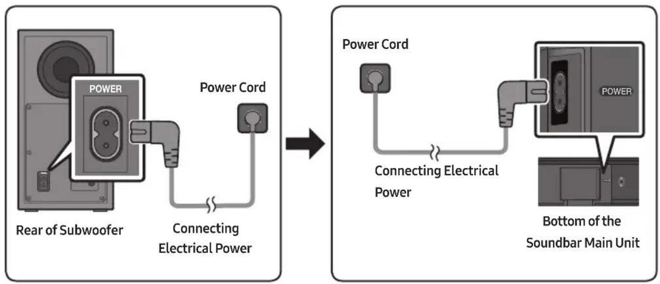 SAMSUNG HWT450 - Connecting Electrical Power - 1
