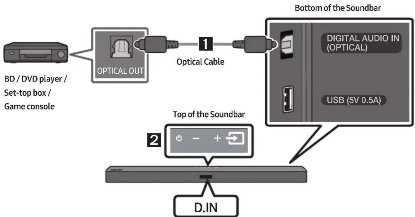SAMSUNG HWT450 - Connecting using an Optical Cable - 1