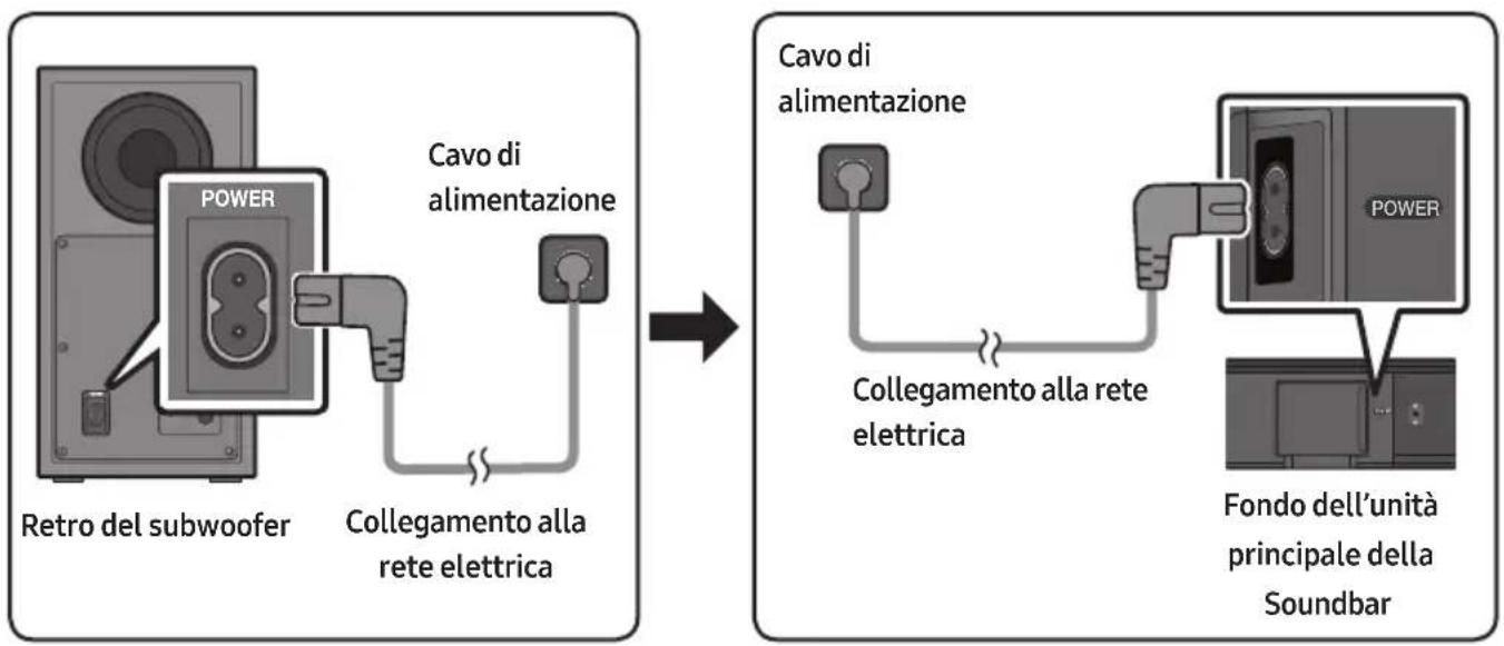 SAMSUNG HWT450 - Collegamento alla rete elettrica - 1