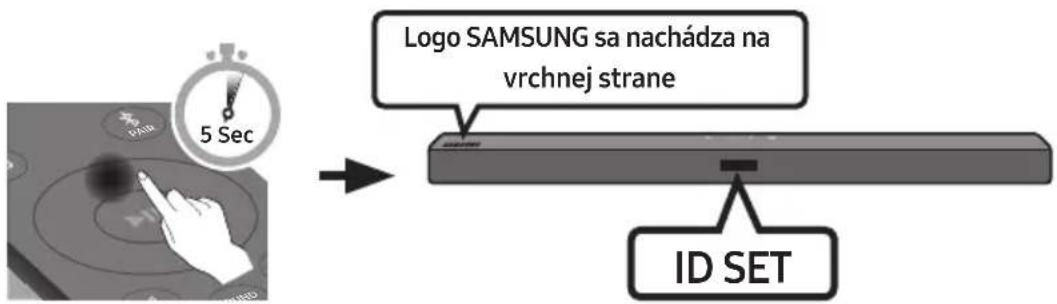 SAMSUNG HWT450 - Pred manuálnym pripojením postupujte podla nasledujúcichPokynov: - 2