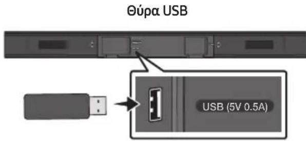 SAMSUNG HWT450 - ENHMEPΩΣH ΑΟΓΙΣMIKΟΥ - 1
