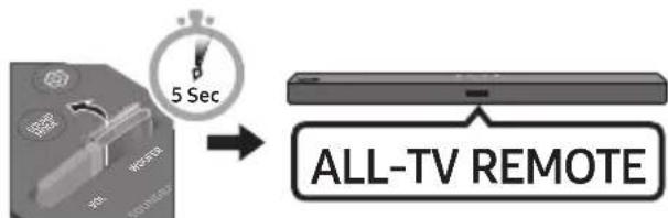 SAMSUNG HWT450 - „Soundbar“ garsumo reguliavimas televizoriaus nuotolinio valdymo pultu - 3