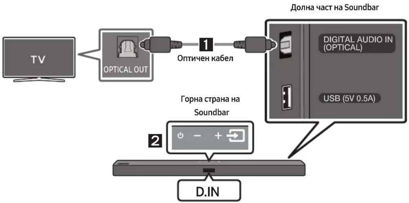 SAMSUNG HWT450 - Cbbp3BaHe ype3 onTnueH ka6eI - 1