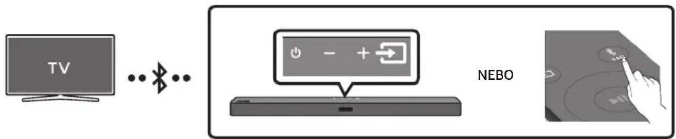 SAMSUNG HWT450 - Připojení televizoru prěs Bluetooth - 1