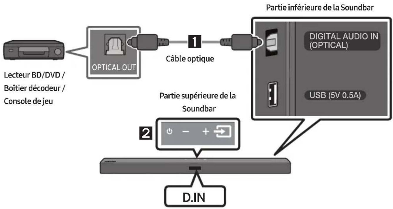 SAMSUNG HWT450 - Connexion à l'aide d'un cable optique - 1