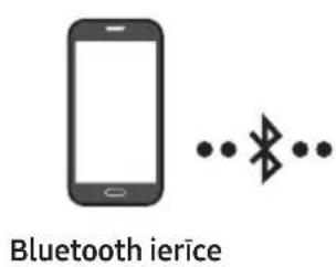 SAMSUNG HWT450 - Savienošana, izmantojot Bluetooth - 1