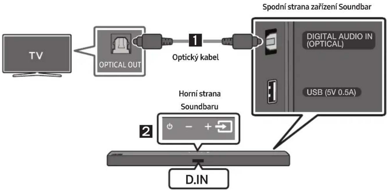 SAMSUNG HWT450 - Připojeni pomoci optického kabelu - 1