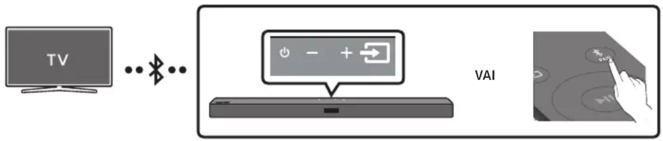 SAMSUNG HWT450 - Savienojuma izveide ar televizoru, izmantojot Bluetooth - 1