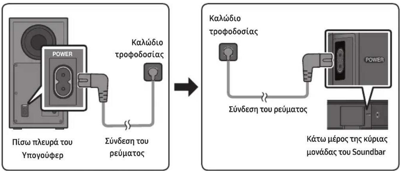 SAMSUNG HWT450 - Σύνδεση του ρεύματος - 1